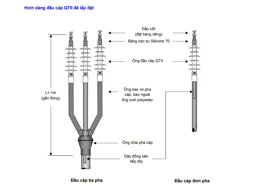Đầu cáp co nguội 3M QTII (X) Series 24kV - Hình dáng đầu cáp đã lắp đặt